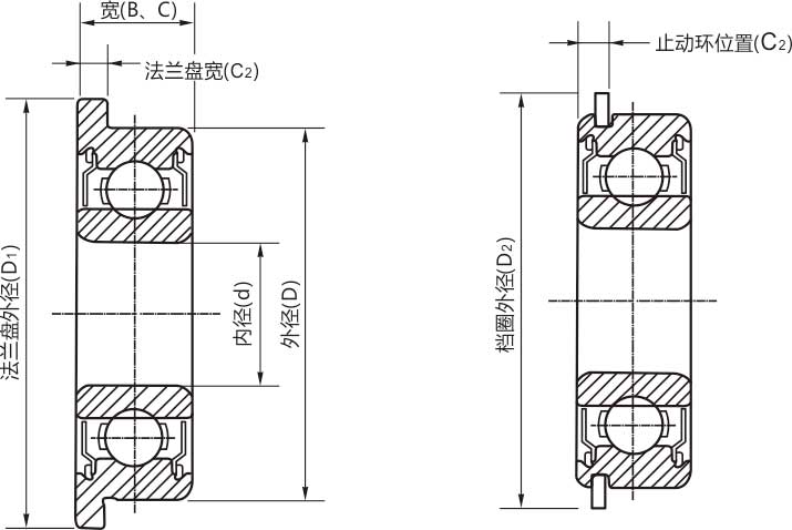 高精密MF106zz/rs/rz/開(kāi)式微型法蘭軸承結(jié)構(gòu)說(shuō)明